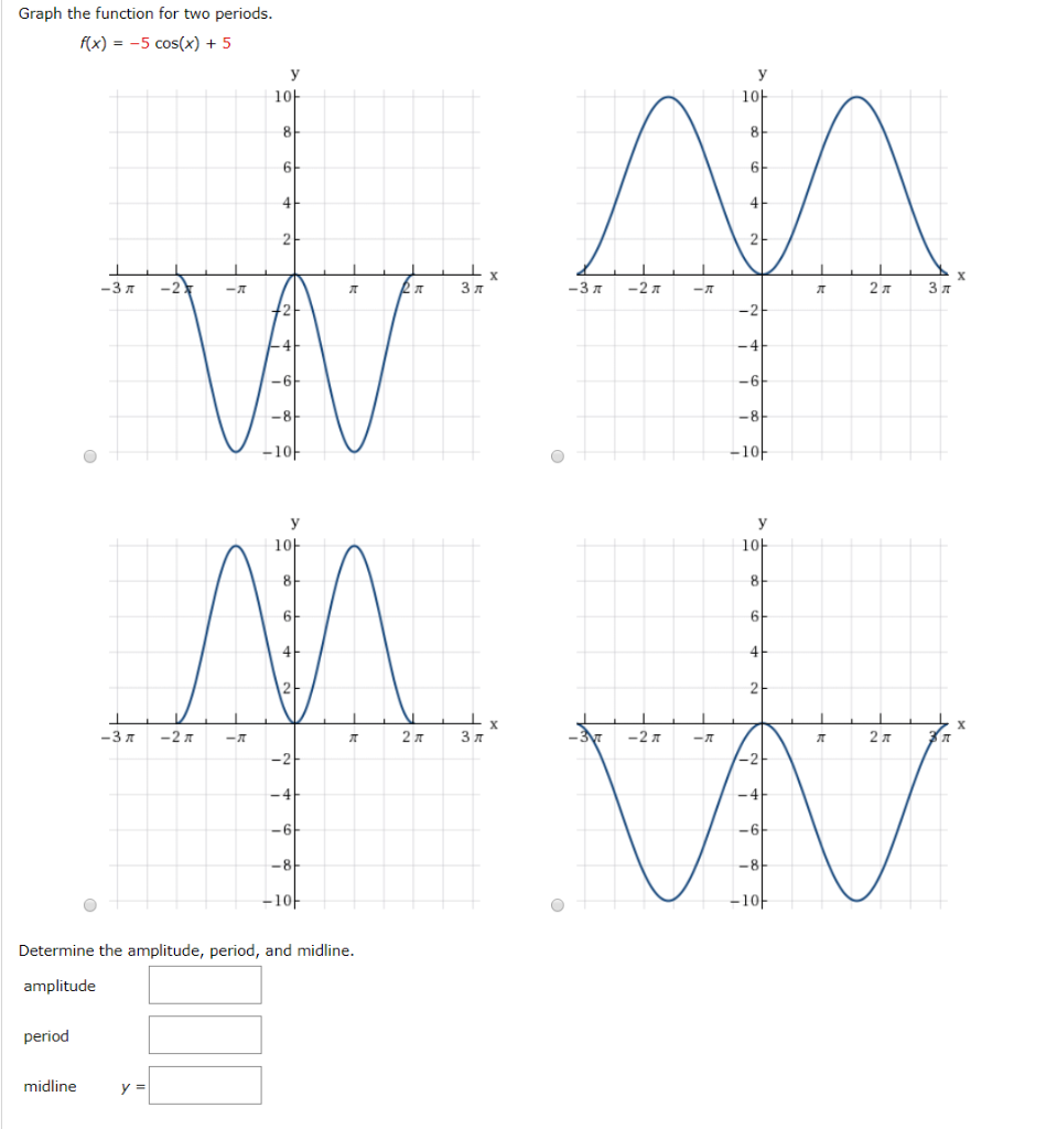 Graph The Function For Two Periods F X 5 Cos X Chegg Com