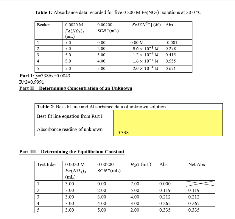 Solved Table 1: Absorbance data recorded for five 0.200 M | Chegg.com