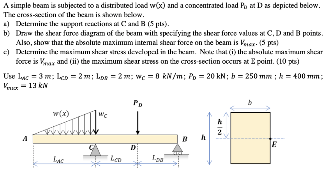 Solved A simple beam is subjected to a distributed load w(x) | Chegg.com