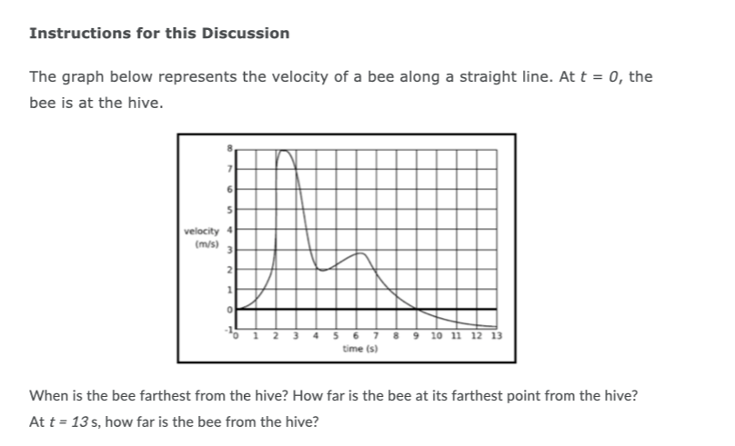 Solved Instructions for this Discussion The graph below | Chegg.com