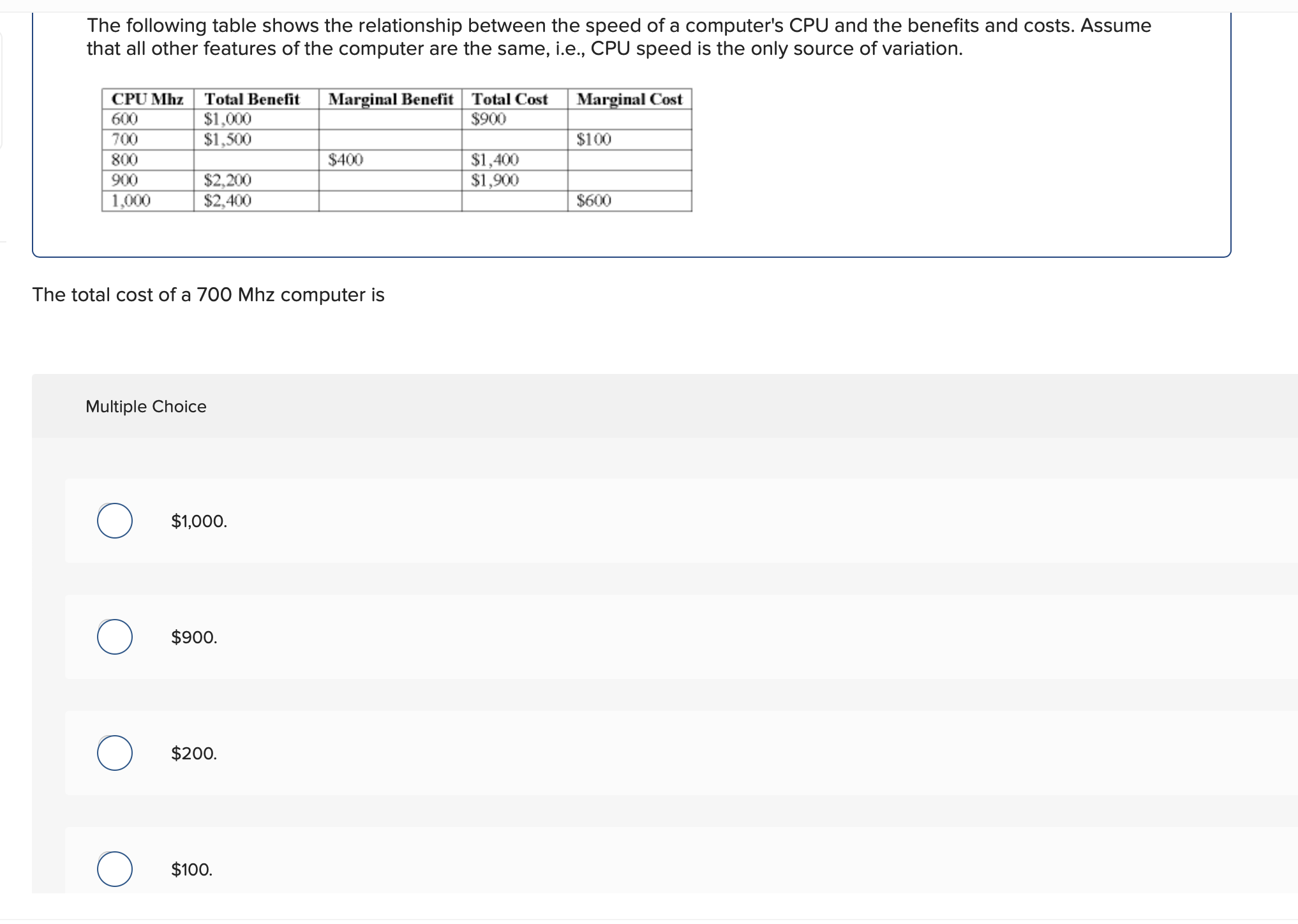 Solved The Following Table Shows The Relationship Between Chegg solved-a-teacher-desires-to-know-whether-the-typing-speed-of-chegg