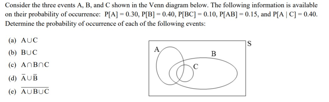 Solved Consider the three events A B and C shown in the Chegg