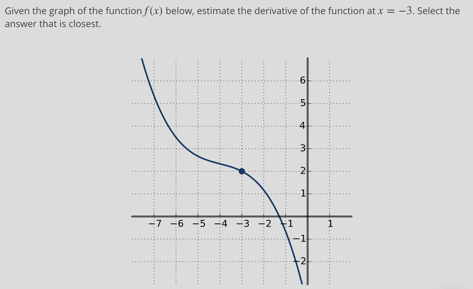 solved-given-the-graph-of-the-function-f-x-below-estimate-chegg