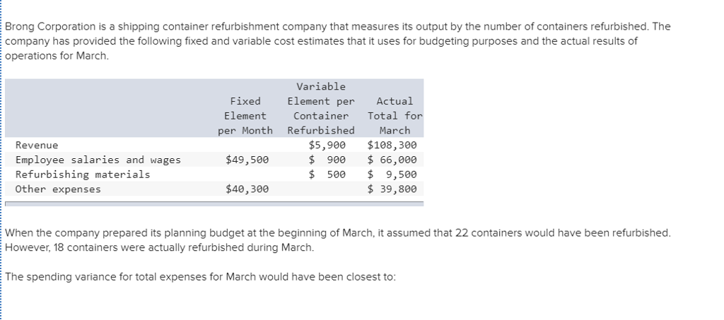 Solved Brong Corporation is a shipping container | Chegg.com