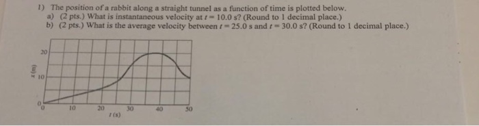 Solved The position of a rabbit along a straight tunnel as a | Chegg.com