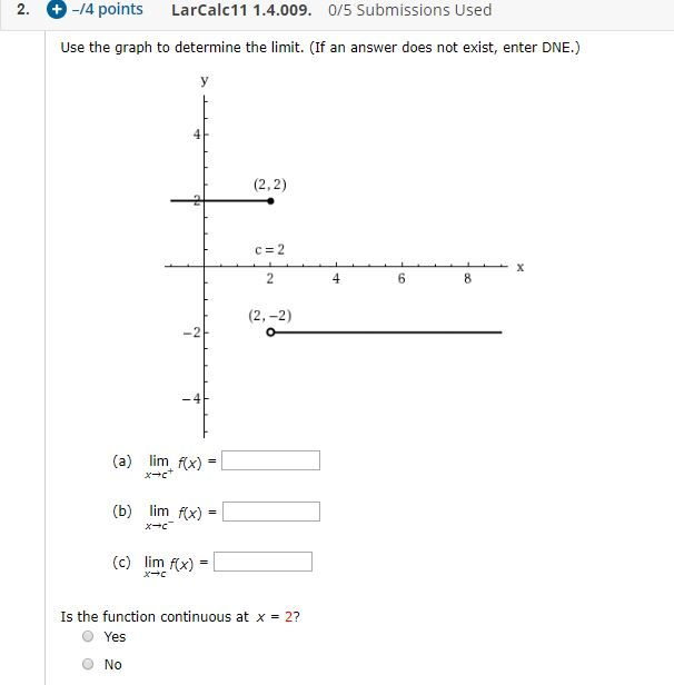 Solved 2. + -14 points LarCalc11 1.4.009. 0/5 Submissions | Chegg.com