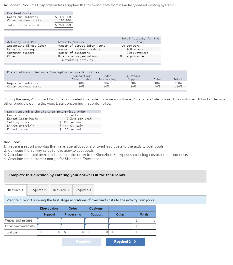 Solved Advanced Products Corporation has supplied the