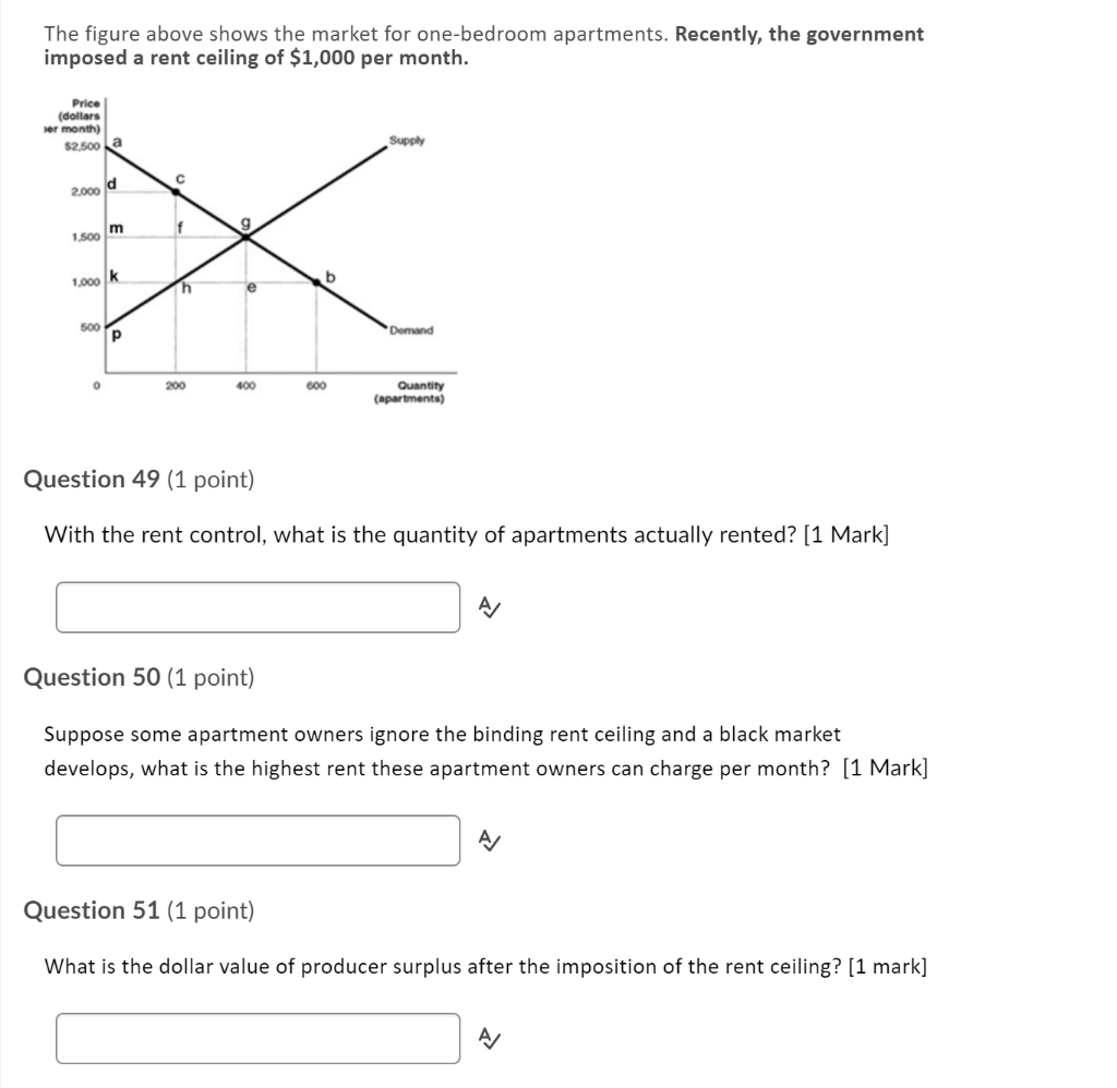 Solved The figure above shows the market for onebedroom