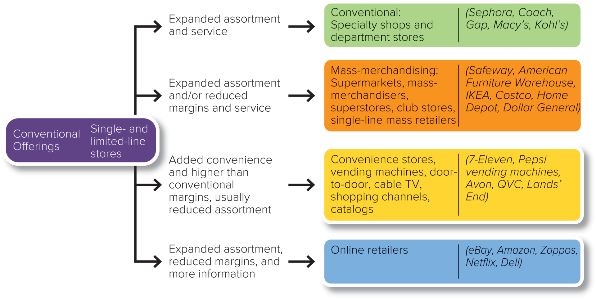 the-different-types-of-retail-businesses-and-their-structures