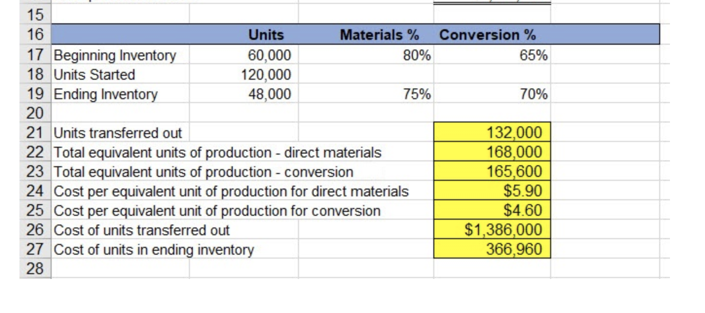Solved Applying Excel 9: Equivalent units of materials Which 