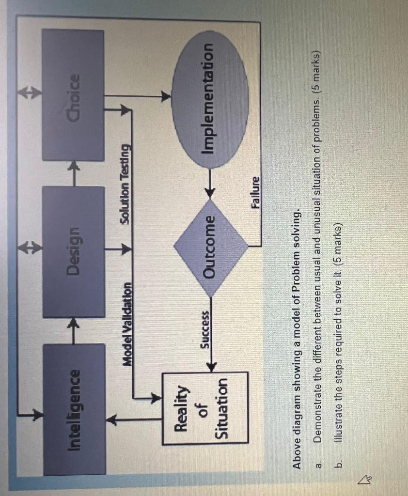 Solved Above diagram showing a model of Problem solving. a. | Chegg.com
