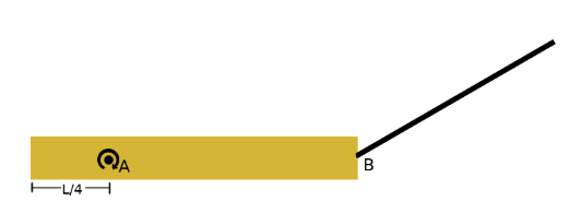 Solved A uniform rod of mass M and length L is pivoted at a | Chegg.com