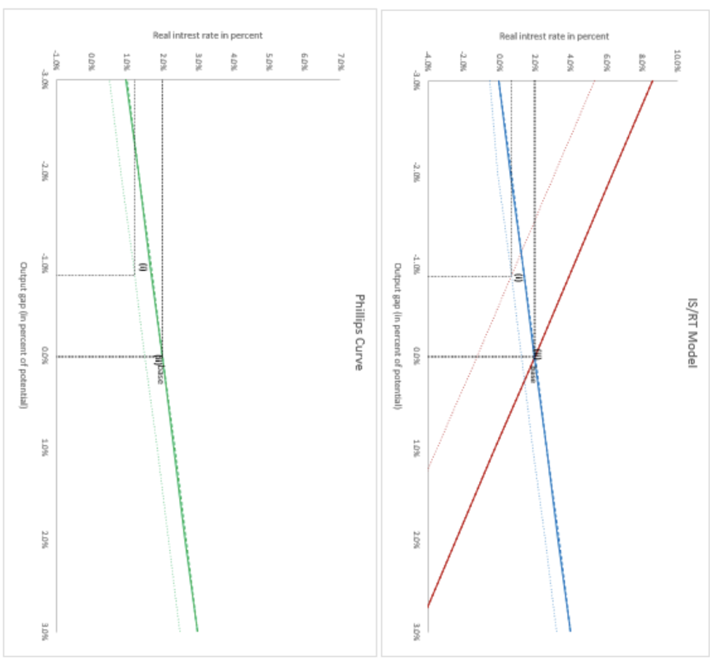 solved-autonomous-decrease-in-demand-aut-s