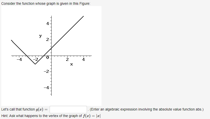 Solved Consider the function whose graph is given in this | Chegg.com