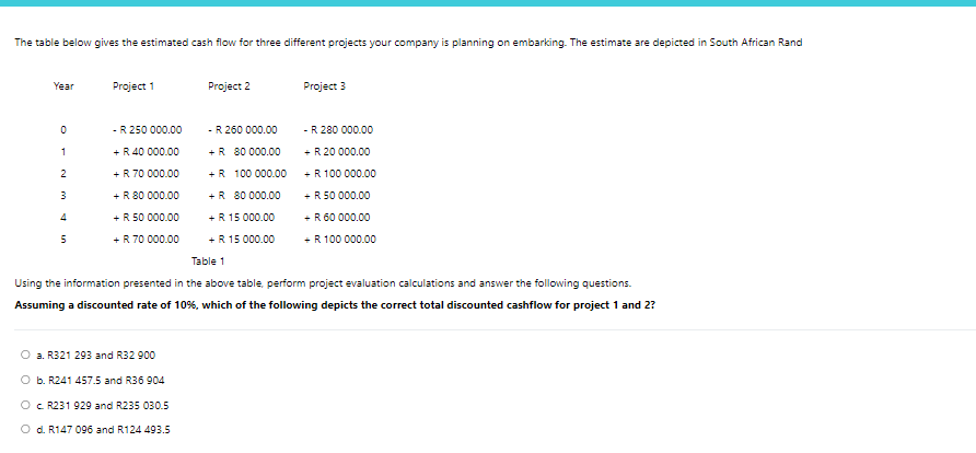 Solved The table below gives the estimated cash flow for | Chegg.com