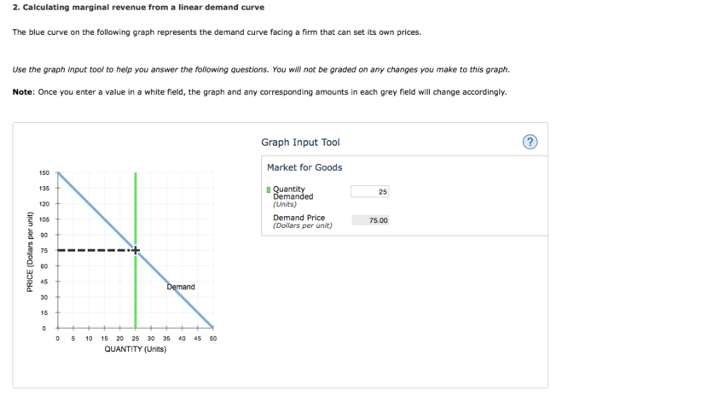 Solved 2. Calculating marginal revenue from a linear demand | Chegg.com