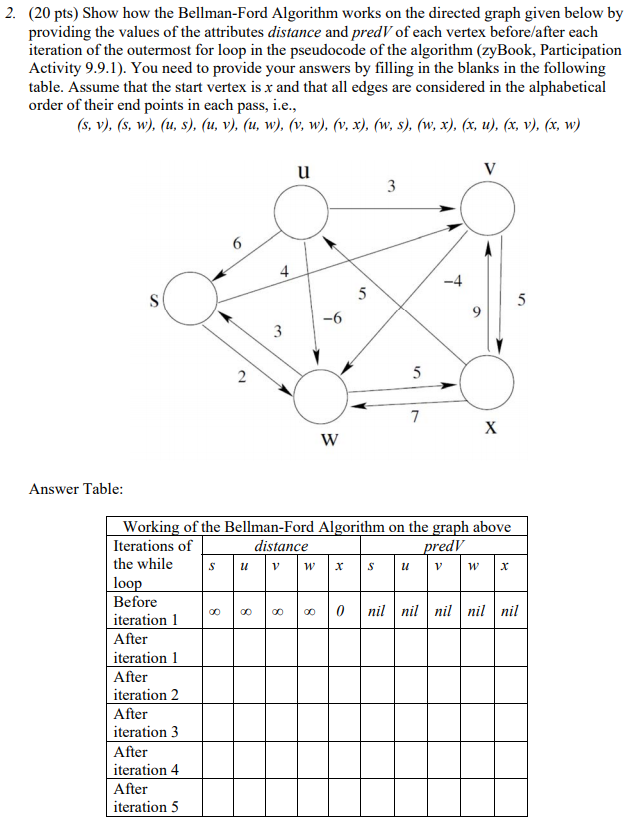 How Does The Bellman Ford Algorithm Work