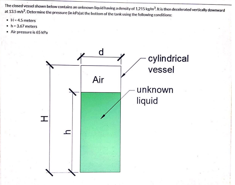 Solved The Closed Vessel Shown Below Contains An Unknown | Chegg.com