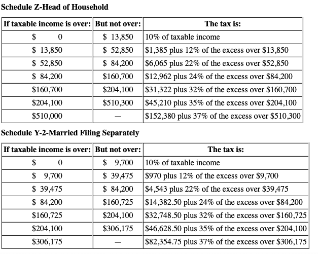 Solved Schedule Z-Head of Household If taxable income is | Chegg.com