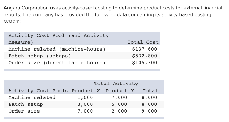 abel corporation uses activity based costing