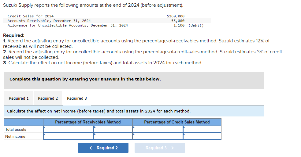 Required:
1. Record the adjusting entry for uncollectible accounts using the percentage-of-receivables method. Suzuki estimat