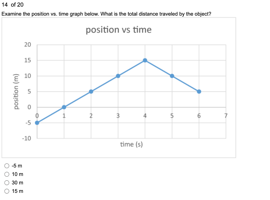 Solved 14 of 20 Examine the position vs. time graph below. | Chegg.com