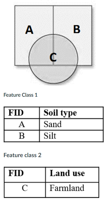 Solved As shown below, Feature class 1 has two polygons with | Chegg.com