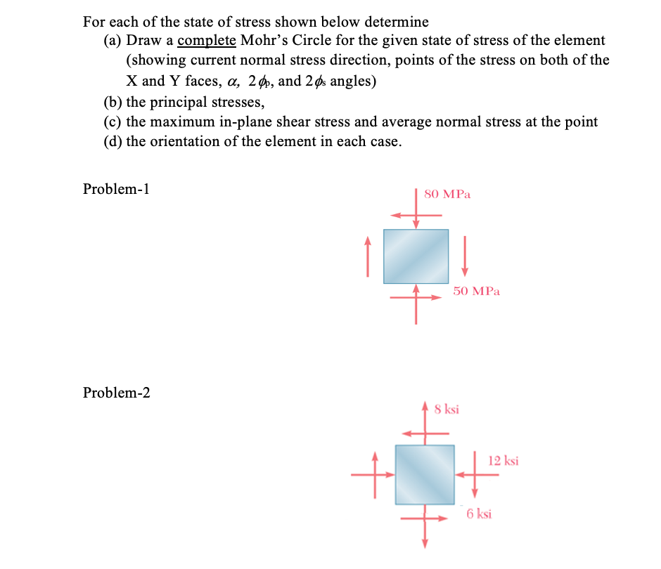 Solved For Each Of The State Of Stress Shown Below Determine | Chegg.com