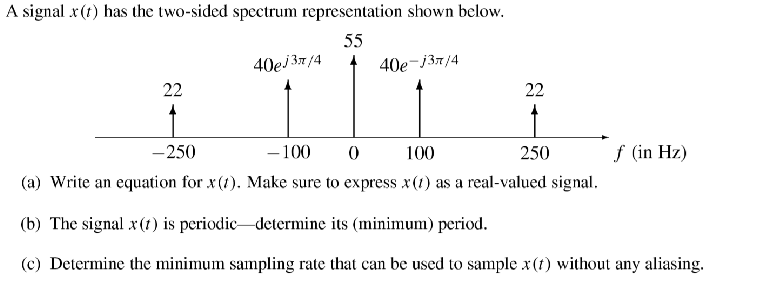 Solved A Signal X T Has The Two Sided Spectrum