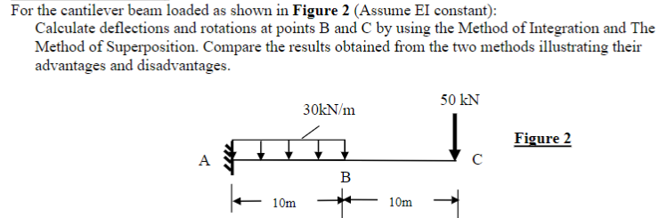Solved For the cantilever beam loaded as shown in Figure 2 | Chegg.com