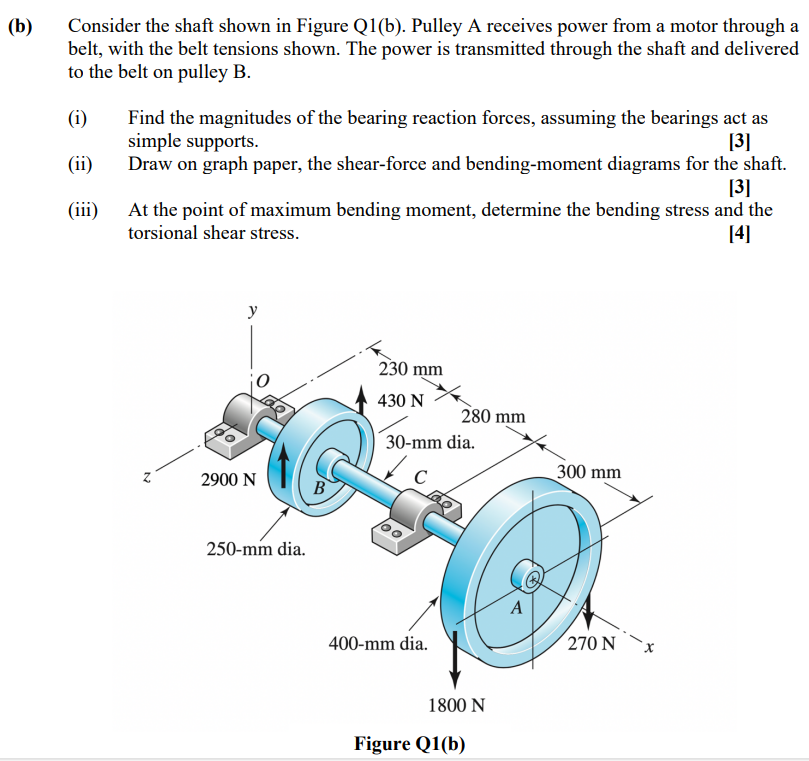 Solved Consider The Shaft Shown In Figure Q1(b). Pulley A | Chegg.com