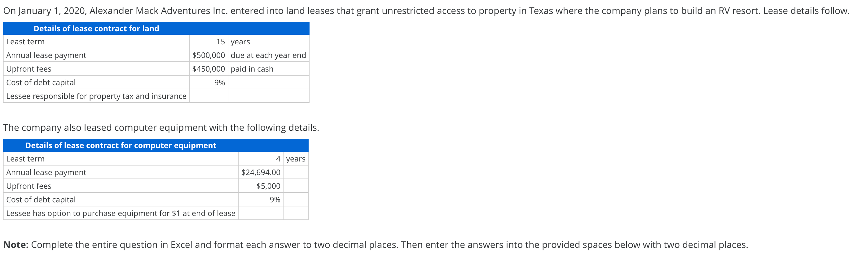 Solved The company also leased computer equipment with the
