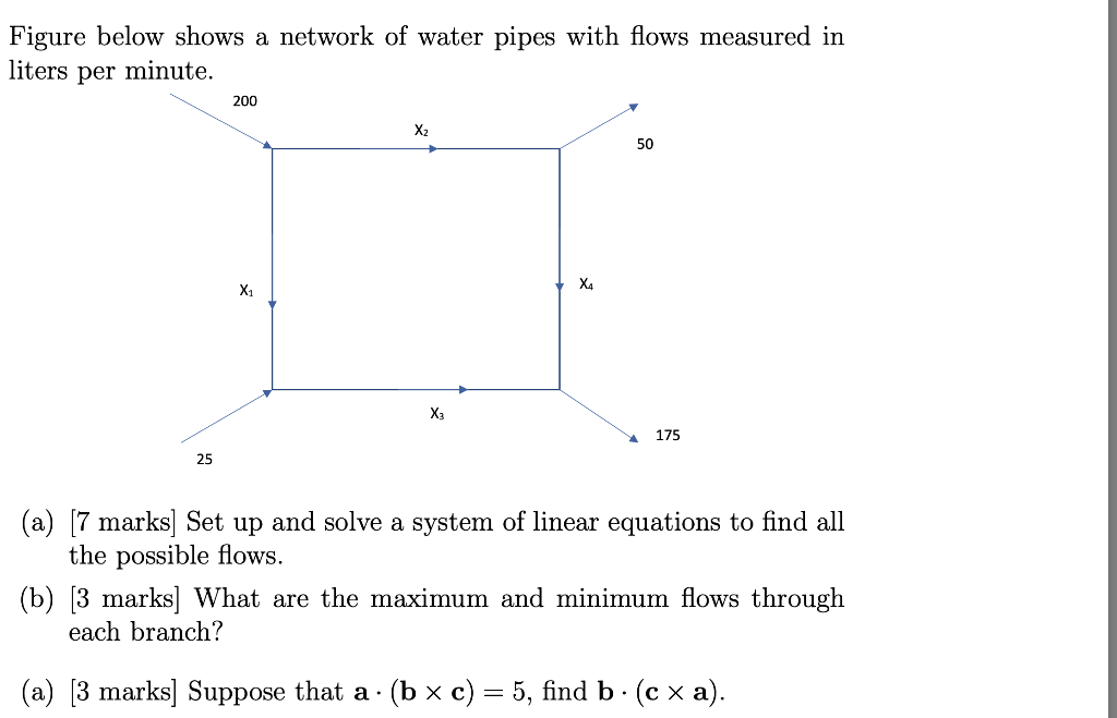 Solved Figure below shows a network of water pipes with | Chegg.com