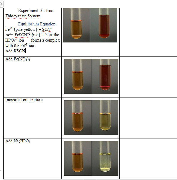 Equilibrium Constant For Fe3+ Scn To Fescn2+