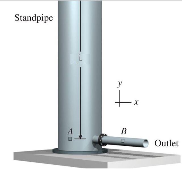 Solved Standpipe OutletA standpipe with an inside diameter | Chegg.com