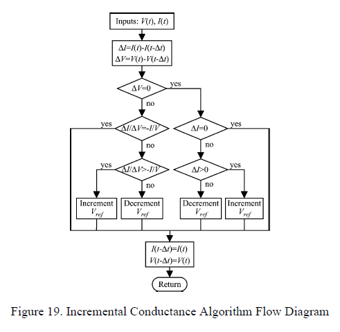 Solved Using the flowchart below, write matlab code to | Chegg.com