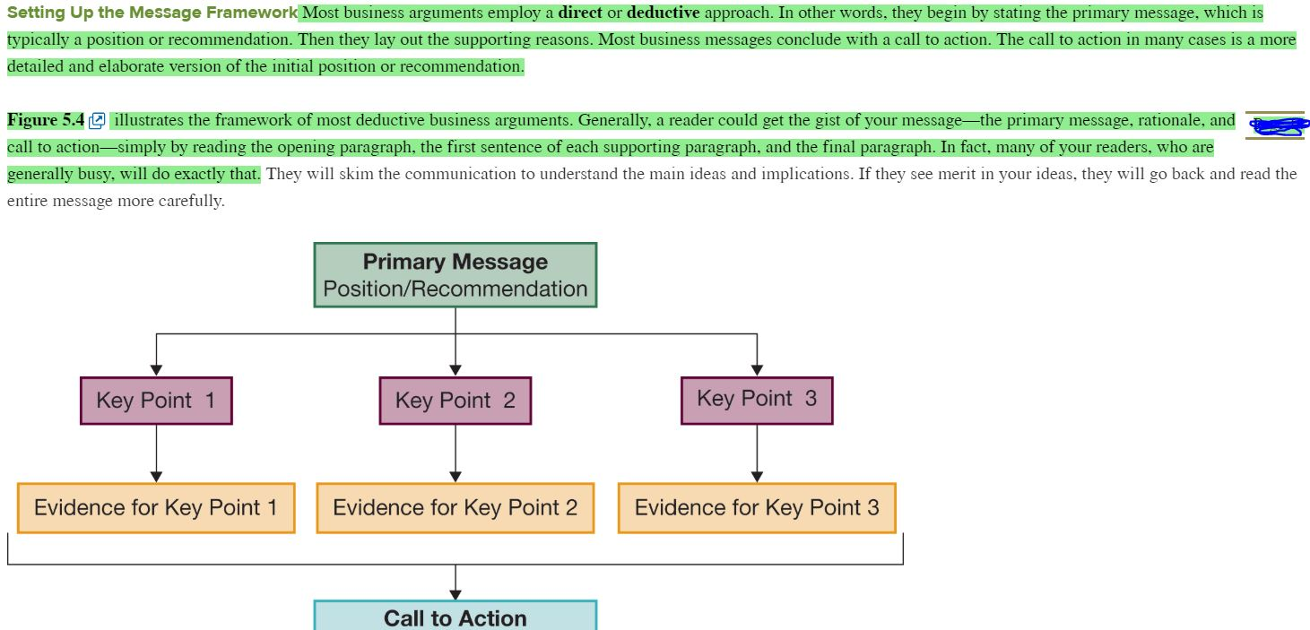 Setting up the Message Framework Most business arguments employ a direct or deductive approach. In other words, they begin by