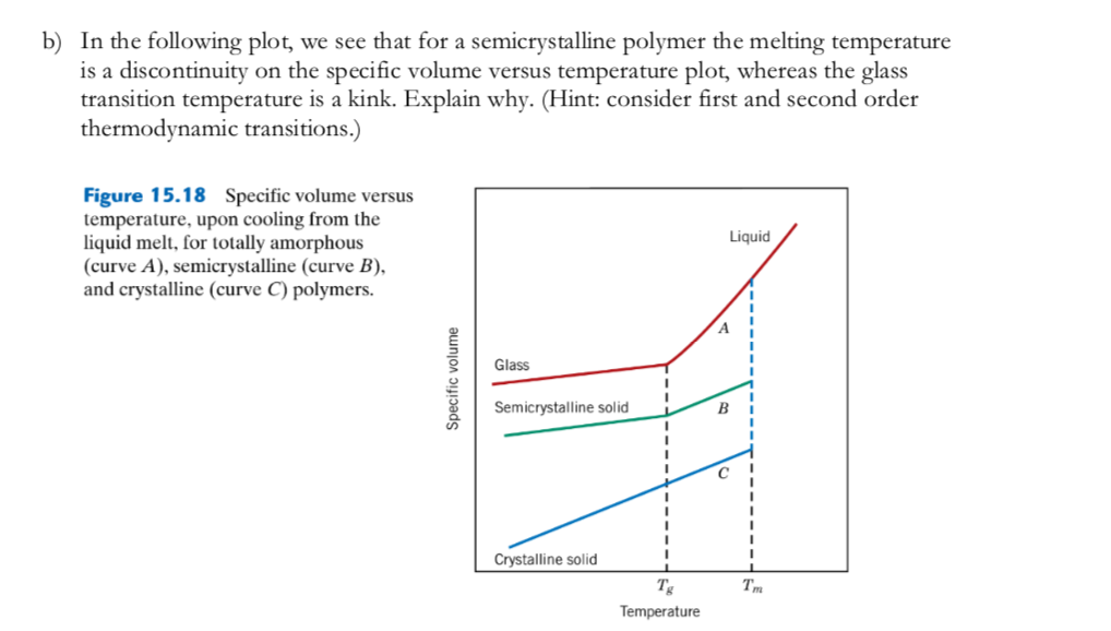 (Solved) : 6 Glass Transition Melting Temperatures Given Following Plot ...