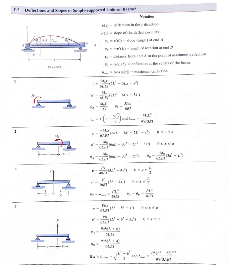 Solved *Prob. 7.6-52. ﻿For the two-span uniform beam with | Chegg.com
