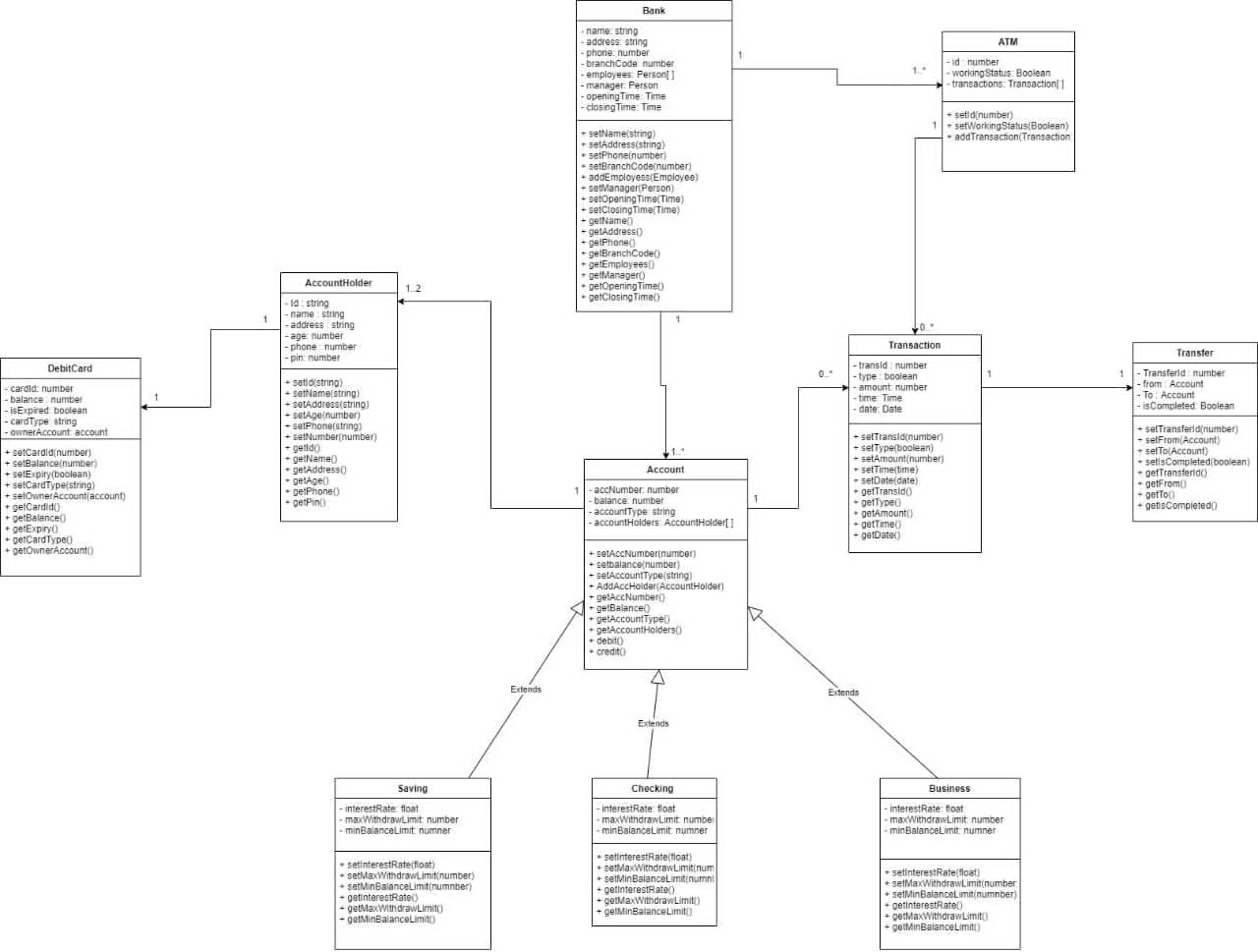 multiplicity class diagram