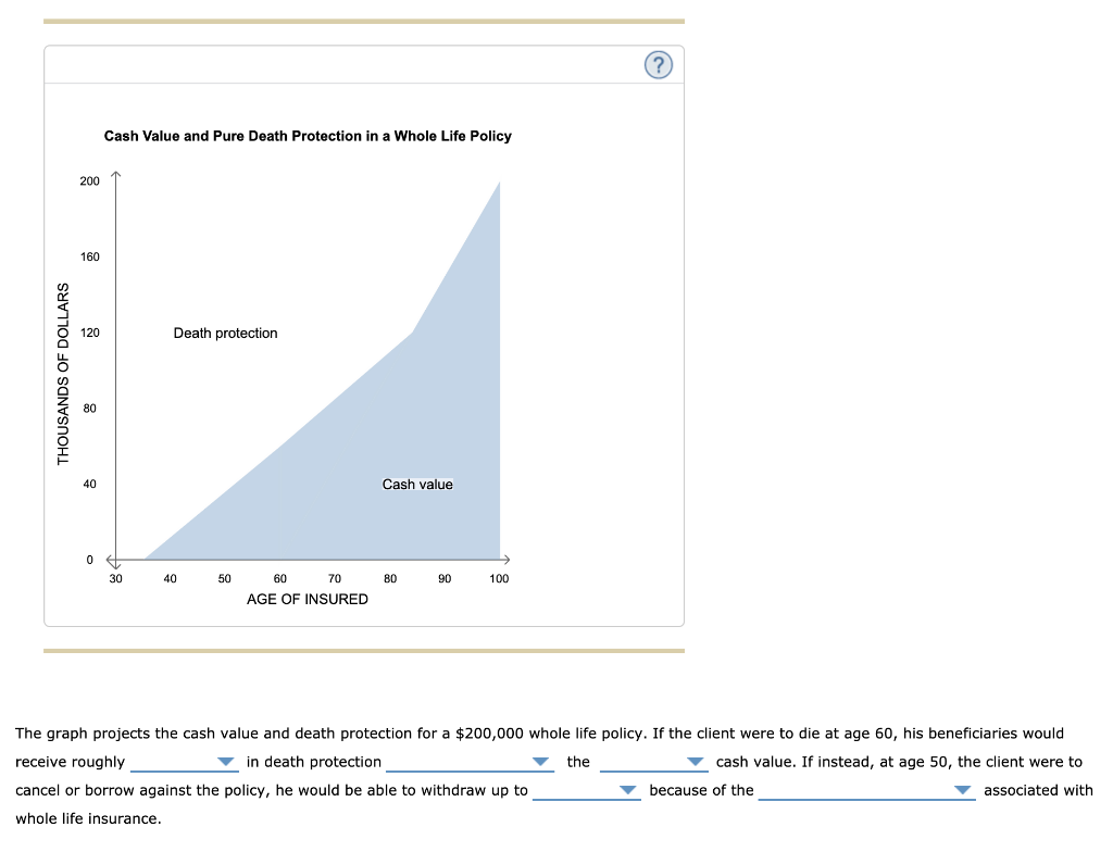 solved-6-understanding-whole-life-insurance-suppose-you-are-chegg