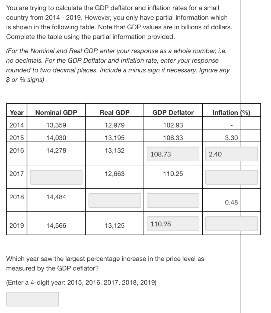 Solved You are trying to calculate the GDP deflator and | Chegg.com
