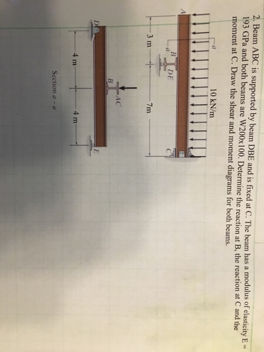 Beam ABC is supported by beam DBE and is fixed at C. | Chegg.com