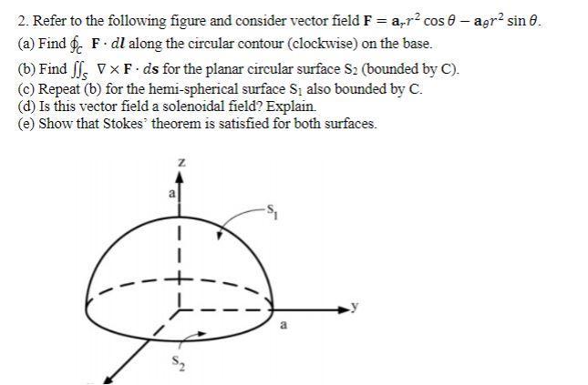 Solved 2. Refer to the following figure and consider vector | Chegg.com