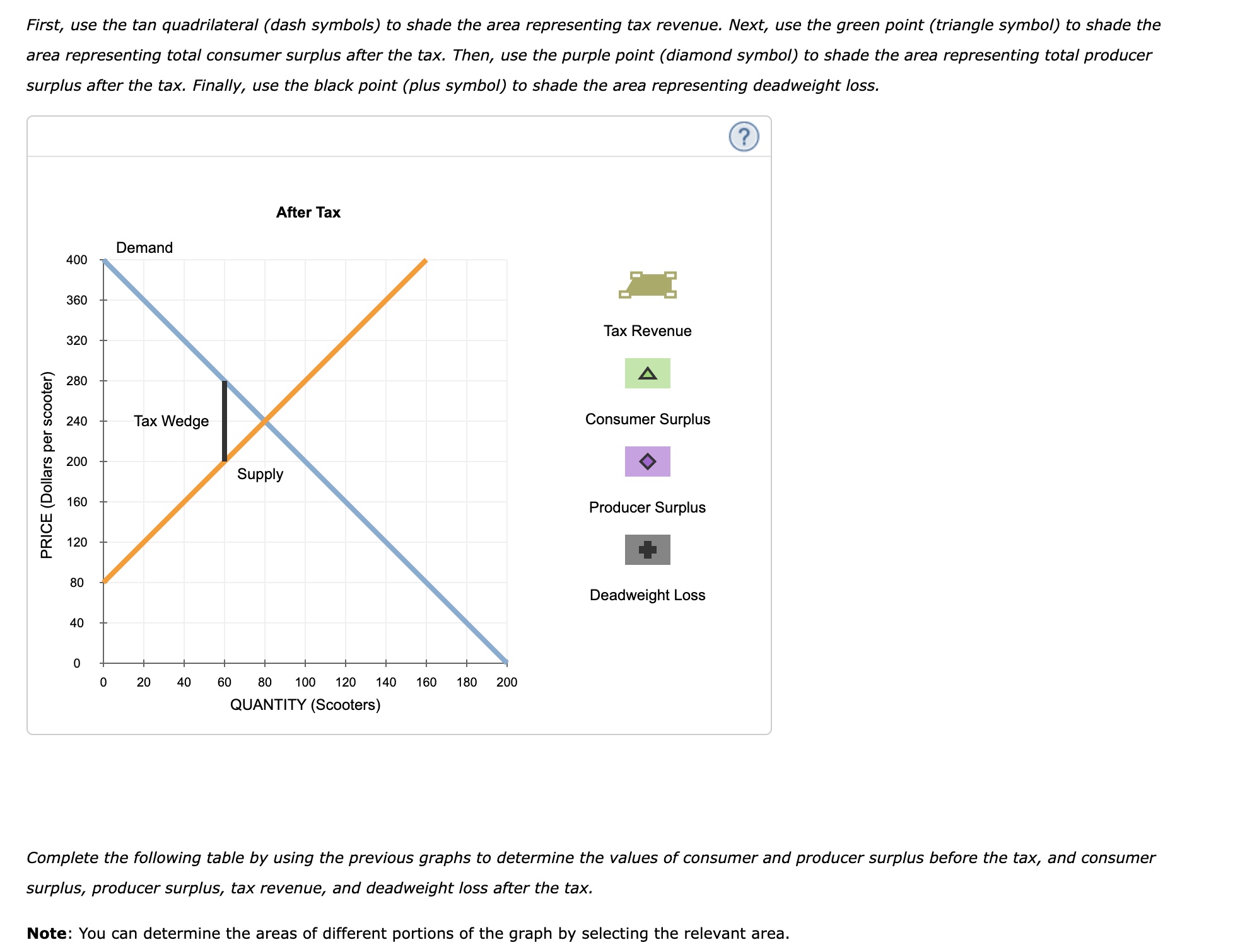 solved-2-taxes-and-welfare-consider-the-market-for-electric-chegg