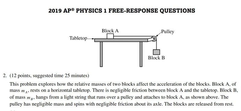 Solved 2019 AP® PHYSICS 1 FREE-RESPONSE QUESTIONS Block A | Chegg.com