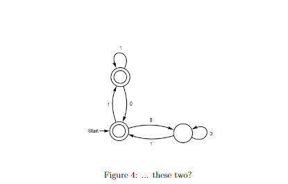 Solved 3. Are The Following Two Finite Automata (Fig. 3 And | Chegg.com