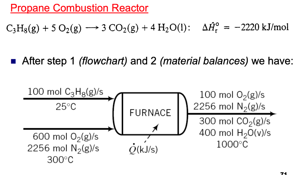 Solved Propane Combustion Reactor C3H8(g) + 5 O2(g) 3 CO2(g) | Chegg.com