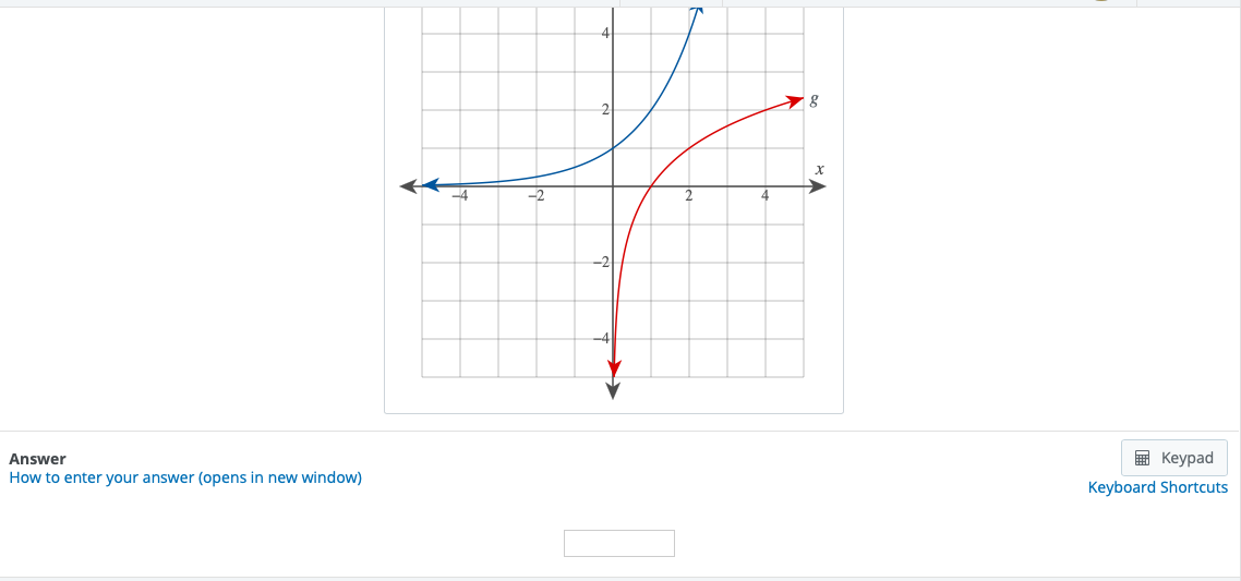 Solved Given the following graph of two functions, find (f | Chegg.com