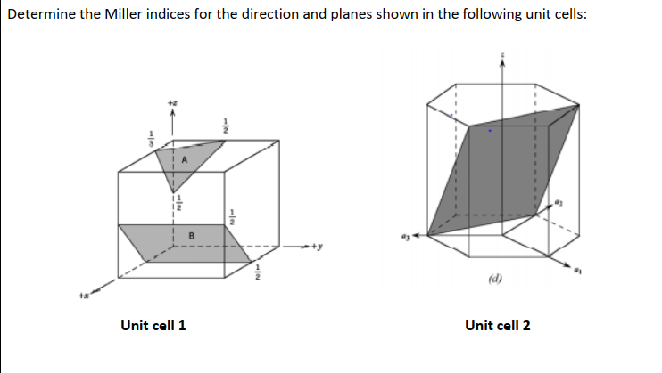 Solved Determine the Miller indices for the direction and | Chegg.com